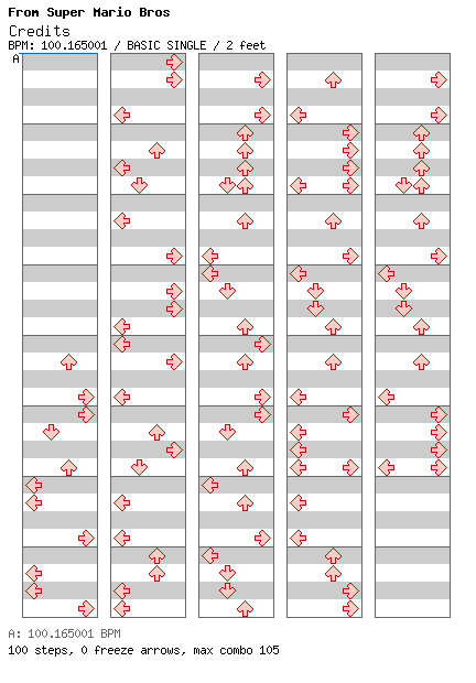 Credits / 4 / BASIC