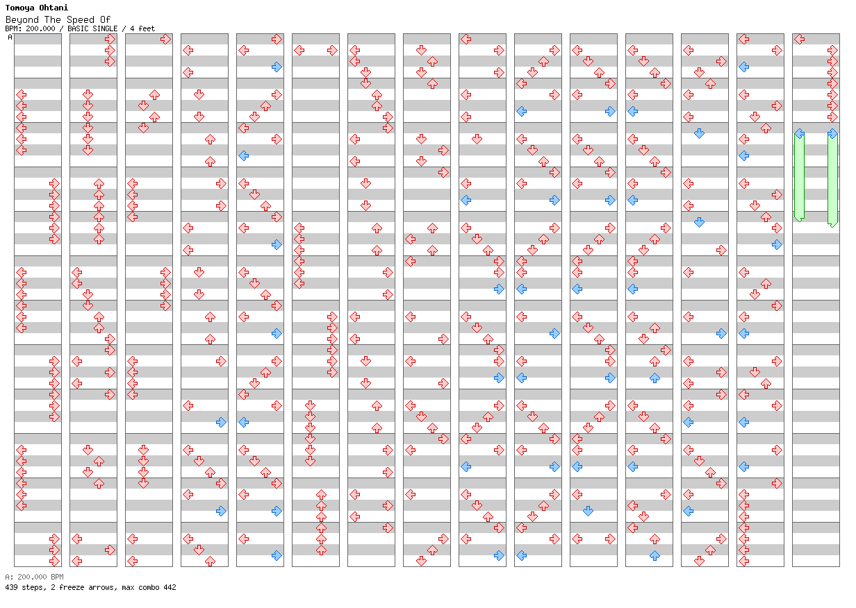 Beyond The Speed Of / 4 / BASIC