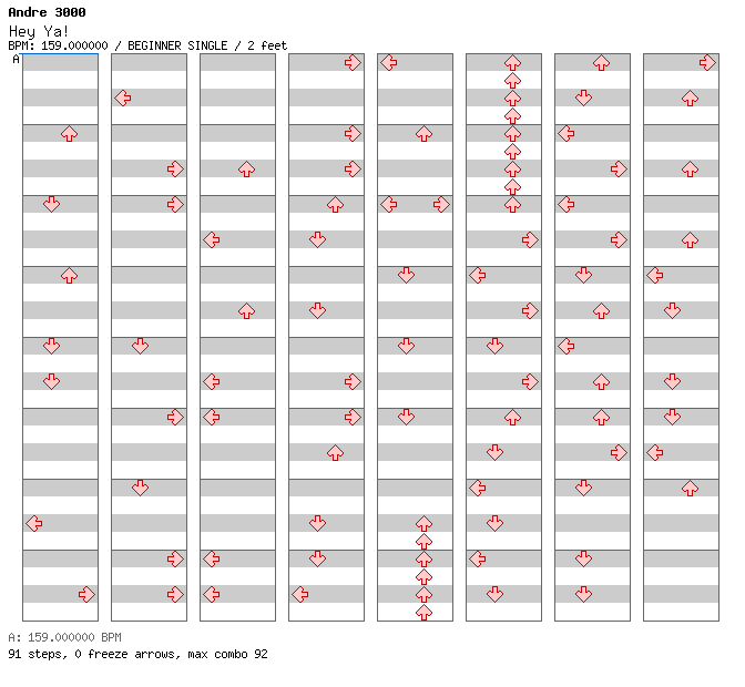 [Mozata] Hey Ya! / 4 / BEGINNER
