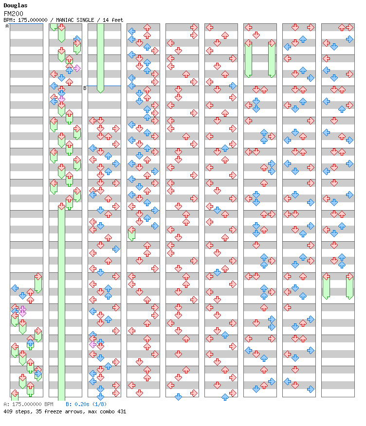 [Elik] FM200 / 4 / MANIAC