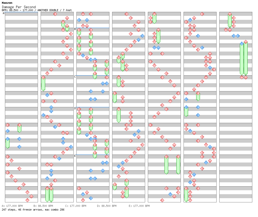 Damage Per Second / 8 / ANOTHER