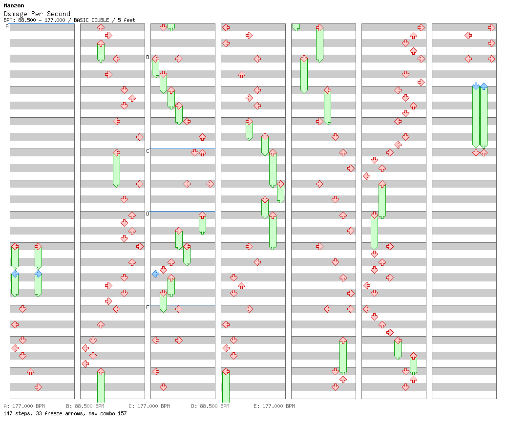 Damage Per Second / 8 / BASIC