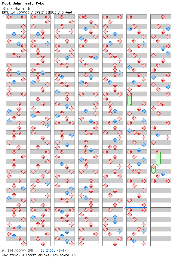 [Round A] - Blue Hunnids / 4 / BASIC