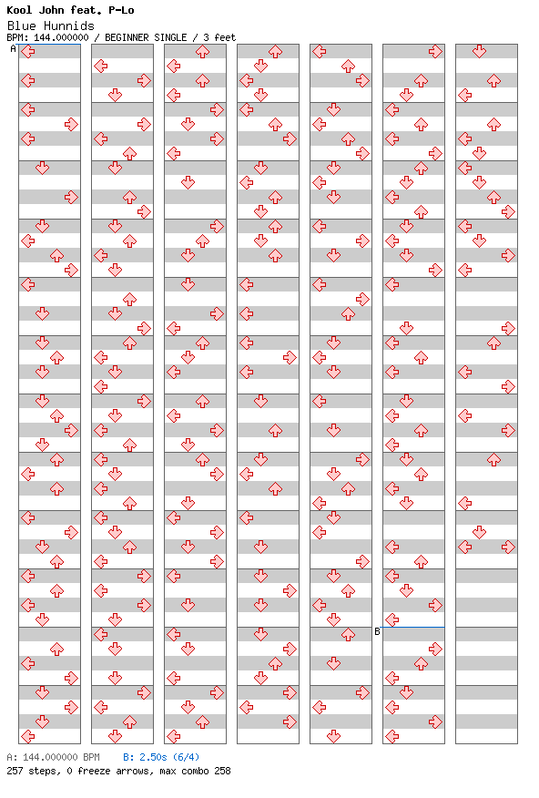 [Round A] - Blue Hunnids / 4 / BEGINNER