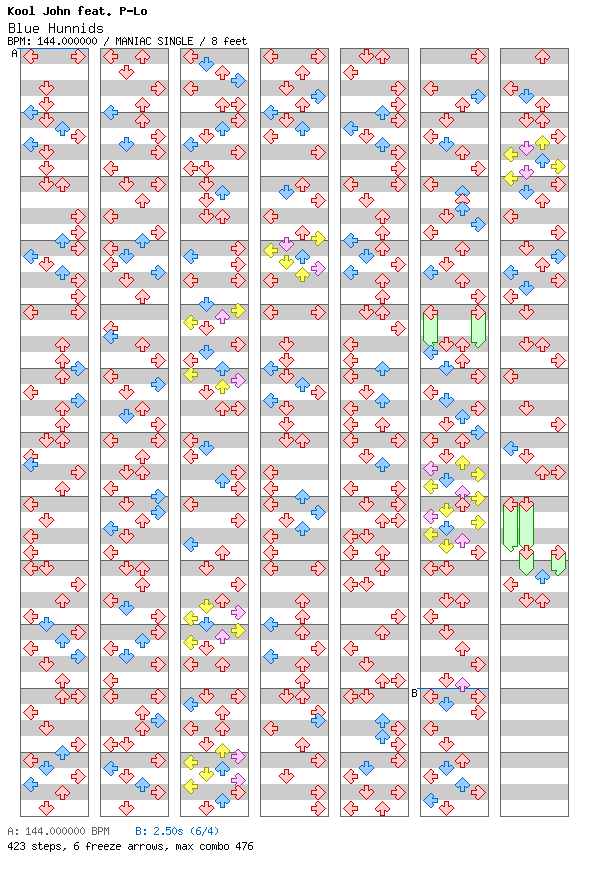 [Round A] - Blue Hunnids / 4 / MANIAC