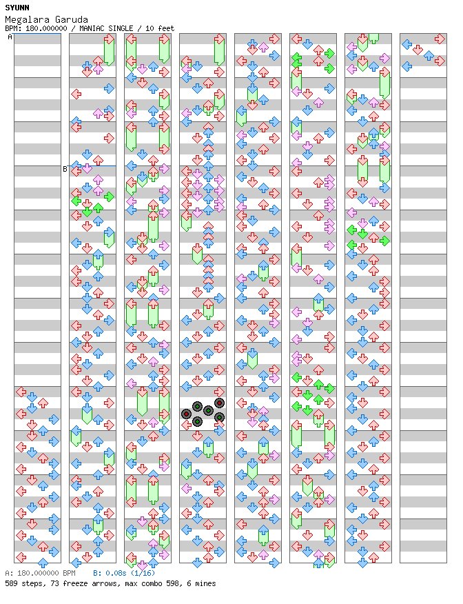 [Round A] - Megalara Garuda / 4 / MANIAC