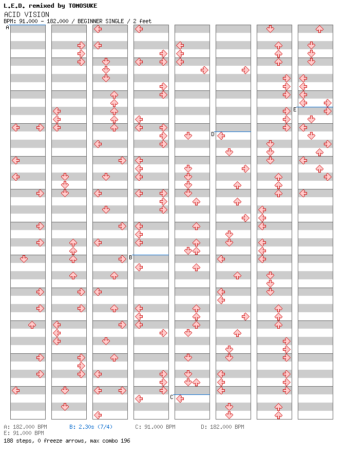 [Round A] - Acid Vision -Allotropy Artcore Mix- / 4 / BEGINNER