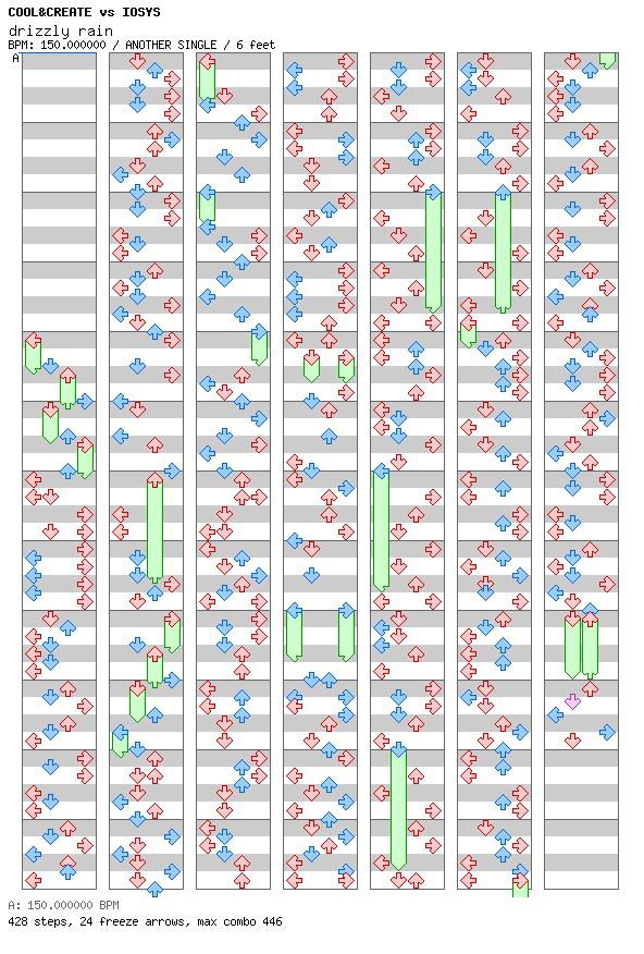 [Round B] - drizzly rain ~Pachi Yurimix~ / 4 / ANOTHER