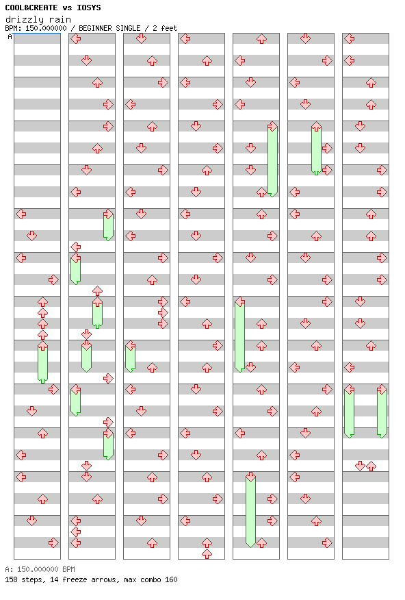 [Round B] - drizzly rain ~Pachi Yurimix~ / 4 / BEGINNER