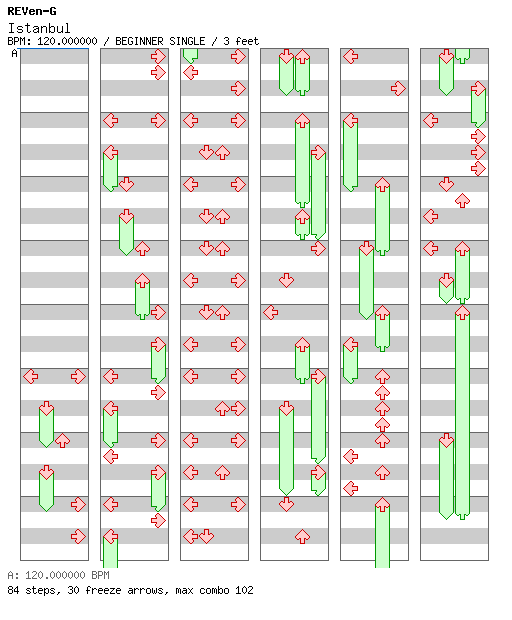 [Round B] - Istanbul / 4 / BEGINNER