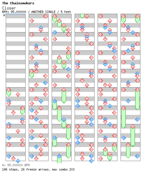 Closer / 4 / ANOTHER