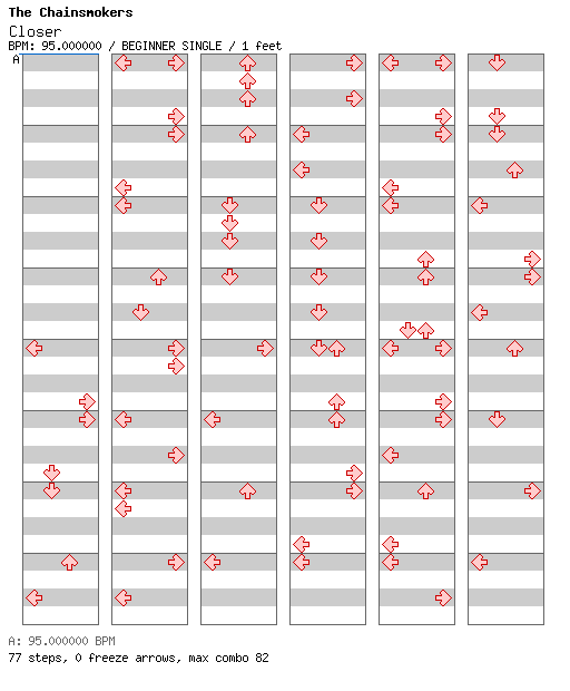 Closer / 4 / BEGINNER