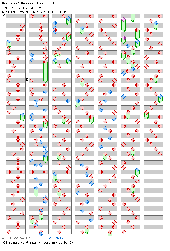 INFINITY OVERDRIVE / 4 / BASIC