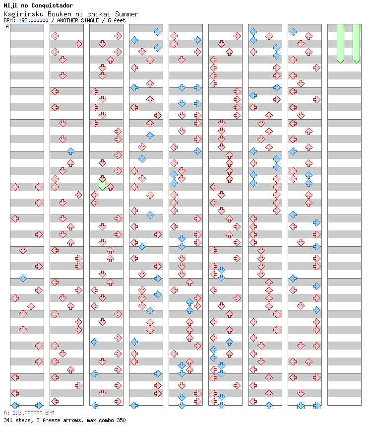 [Round C] - Kagirinaku Bouken ni chikai Summer / 4 / ANOTHER