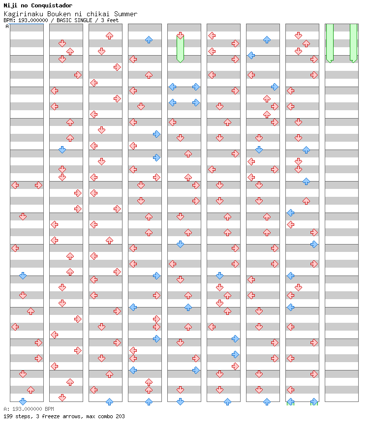 [Round C] - Kagirinaku Bouken ni chikai Summer / 4 / BASIC