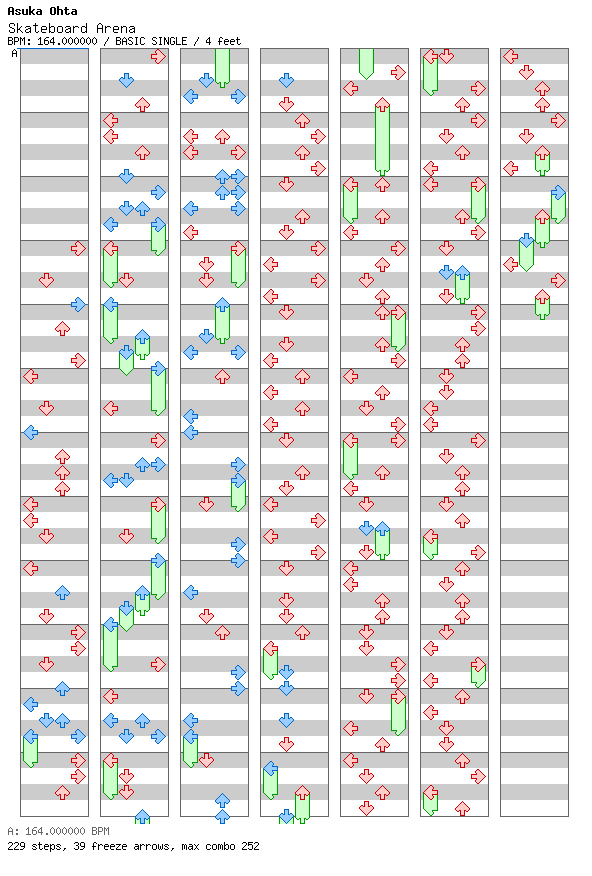 [Round C] - Skateboard Arena (Free Mode) / 4 / BASIC