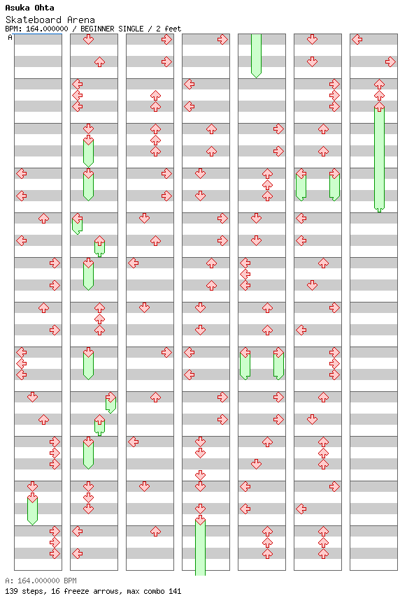 [Round C] - Skateboard Arena (Free Mode) / 4 / BEGINNER