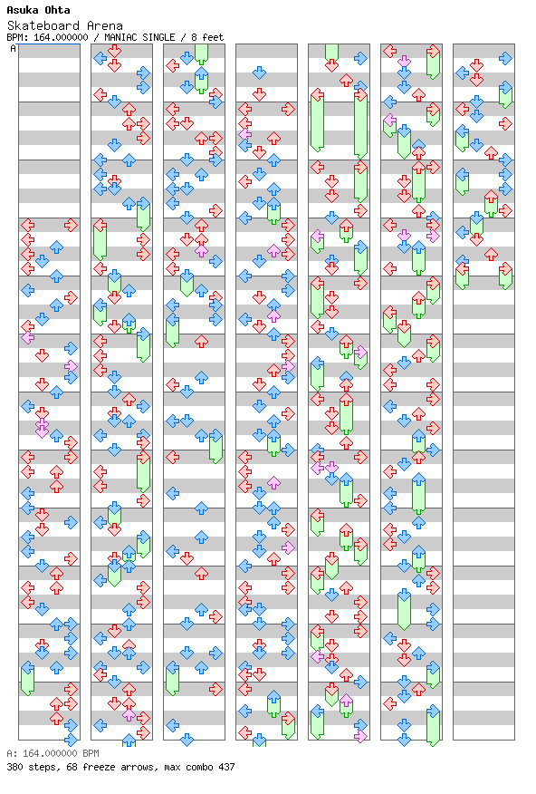 [Round C] - Skateboard Arena (Free Mode) / 4 / MANIAC