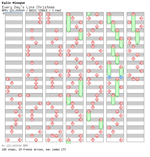 [Round C] - Every Day's Like Christmas (Stock Aitken Waterman Remix) / 4 / BASIC