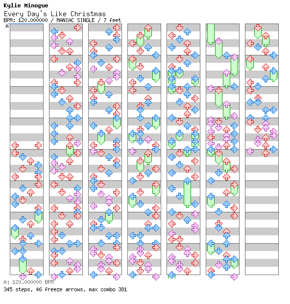 [Round C] - Every Day's Like Christmas (Stock Aitken Waterman Remix) / 4 / MANIAC