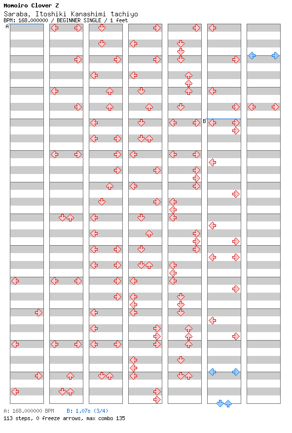 [Round C] - Saraba, Itoshiki Kanashimi tachiyo / 4 / BEGINNER
