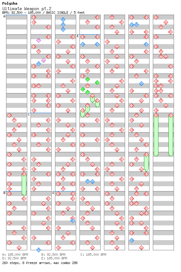 [Round C] - Ultimate Weapon pt.2 / 4 / BASIC