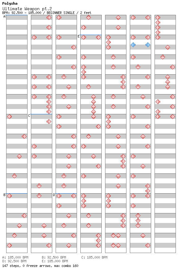 [Round C] - Ultimate Weapon pt.2 / 4 / BEGINNER