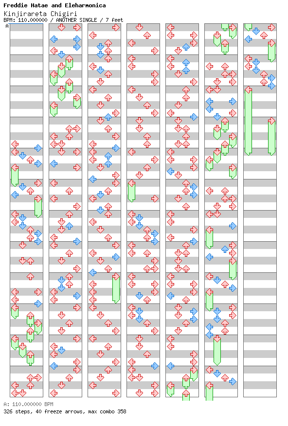 [Round C] - Kinjirareta Chigiri / 4 / ANOTHER
