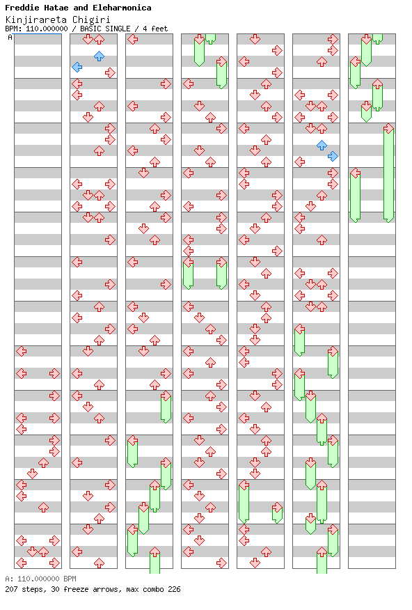 [Round C] - Kinjirareta Chigiri / 4 / BASIC