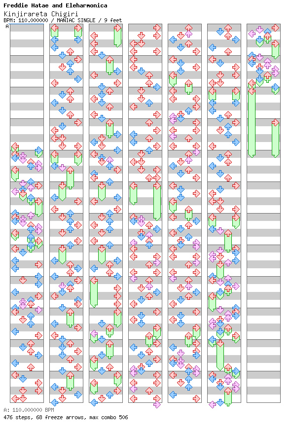 [Round C] - Kinjirareta Chigiri / 4 / MANIAC