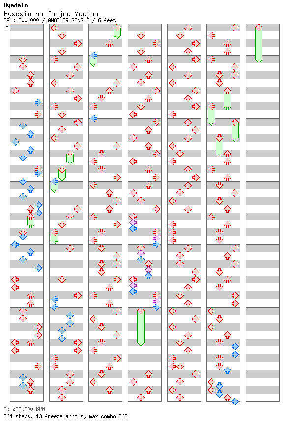 [Round C] - Hyadain no Joujou Yuujou / 4 / ANOTHER