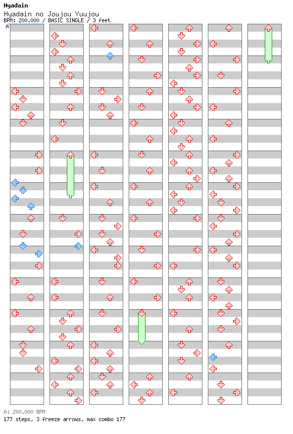 [Round C] - Hyadain no Joujou Yuujou / 4 / BASIC