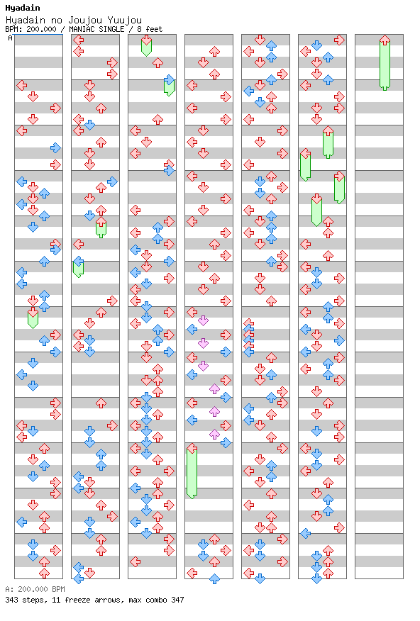 [Round C] - Hyadain no Joujou Yuujou / 4 / MANIAC