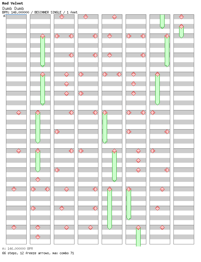 [Round D] - Dumb Dumb / 4 / BEGINNER