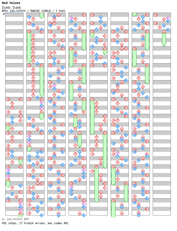 [Round D] - Dumb Dumb / 4 / MANIAC