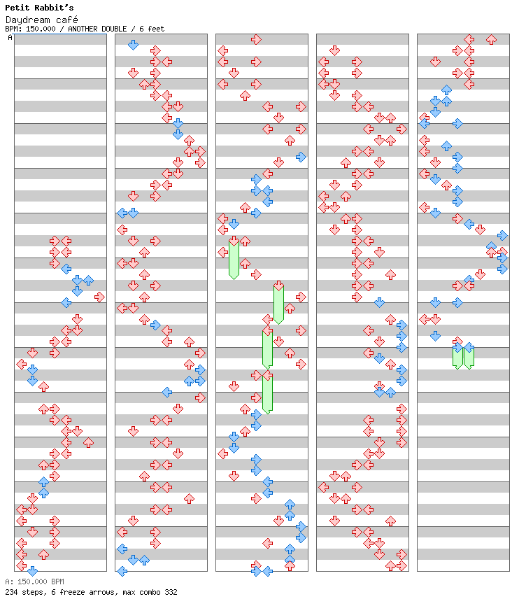 [Round D] - Daydream cafe / 8 / ANOTHER