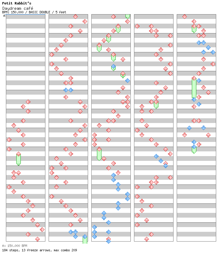 [Round D] - Daydream cafe / 8 / BASIC