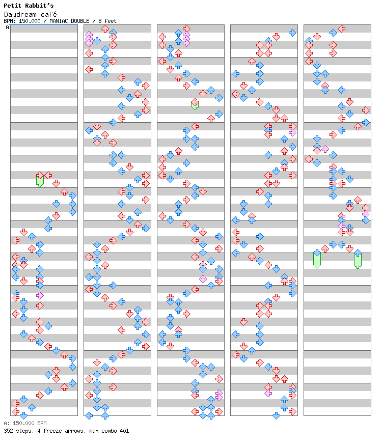 [Round D] - Daydream cafe / 8 / MANIAC