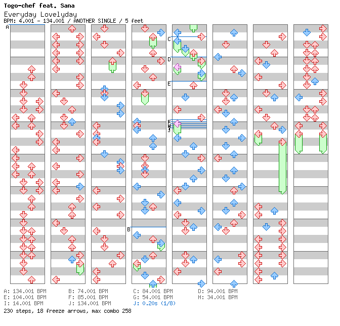 Everyday Lovelyday (L.E.D. Style Mix V2) / 4 / ANOTHER