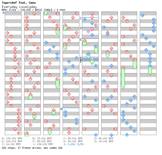 Everyday Lovelyday (L.E.D. Style Mix V2) / 4 / BASIC