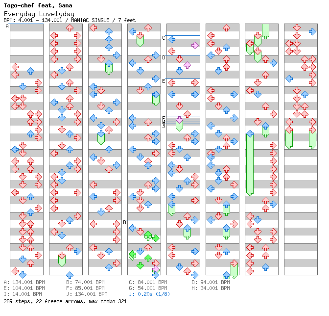 Everyday Lovelyday (L.E.D. Style Mix V2) / 4 / MANIAC