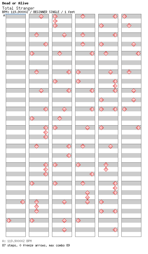 [Round D] - Total Stranger / 4 / BEGINNER