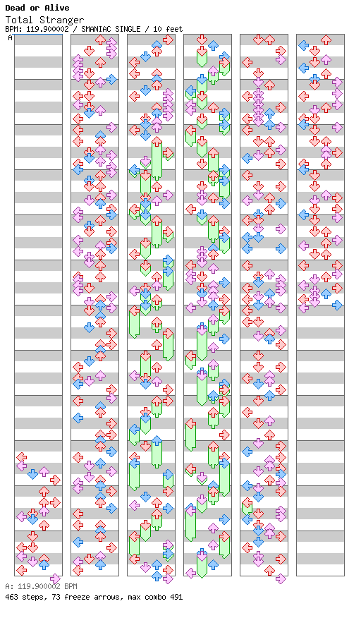 [Round D] - Total Stranger / 4 / SMANIAC