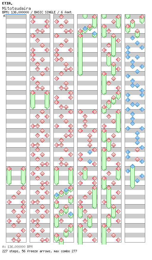 Mitotsudaira / 4 / BASIC