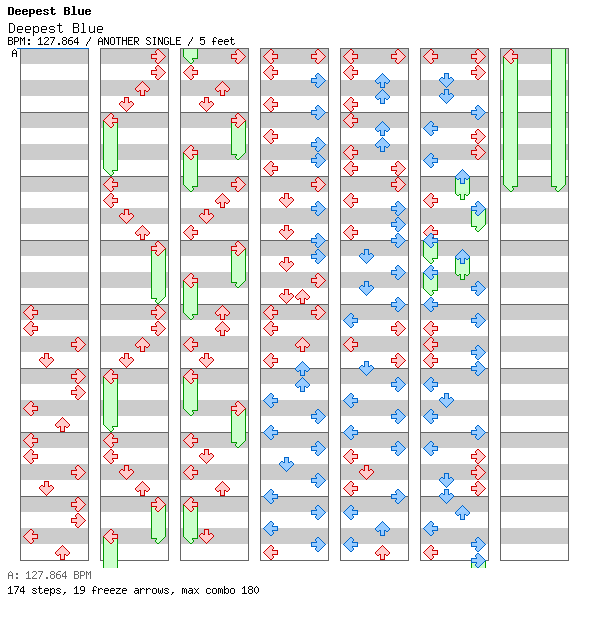 Deepest Blue / 4 / ANOTHER