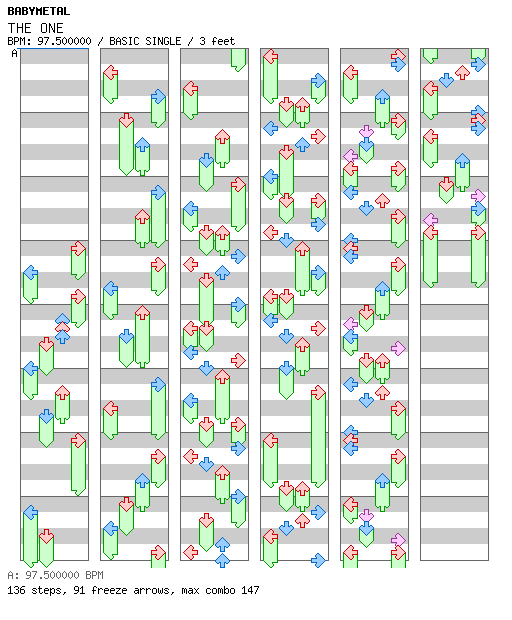 [Round F] - THE ONE - English ver. / 4 / BASIC