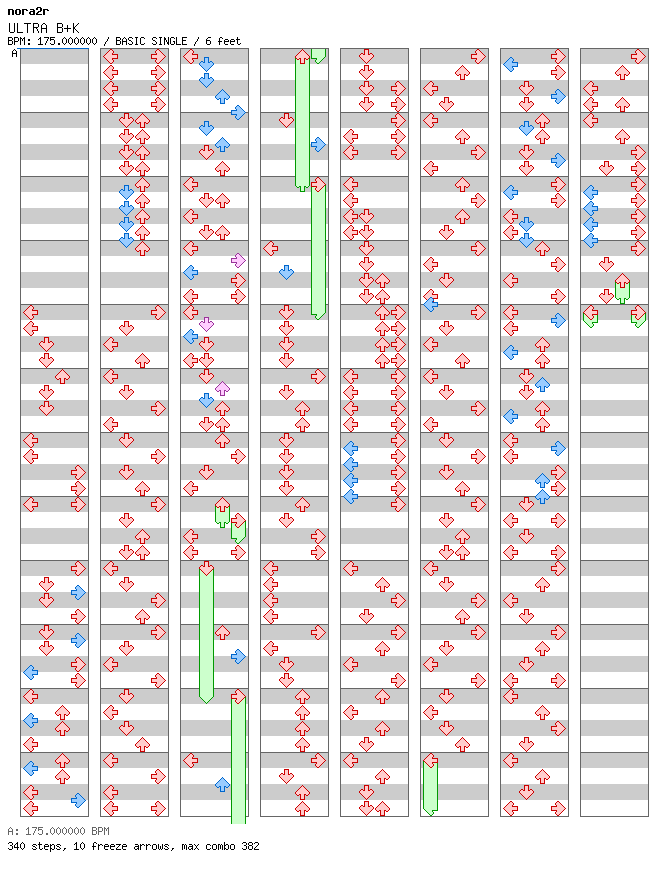 [Round F] - ULTRA B+K / 4 / BASIC