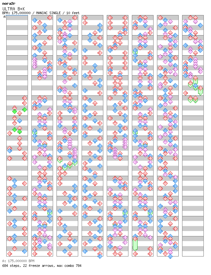 [Round F] - ULTRA B+K / 4 / MANIAC
