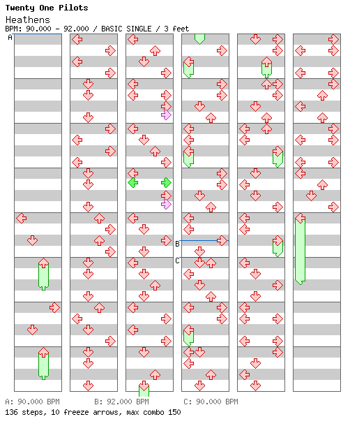 [Round F] - Heathens / 4 / BASIC