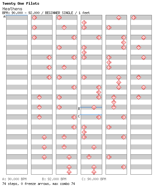 [Round F] - Heathens / 4 / BEGINNER